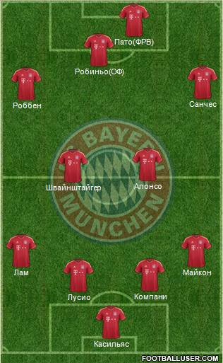 FC Bayern München Formation 2012