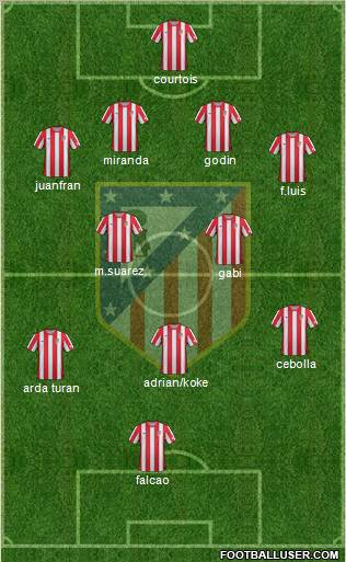 C. Atlético Madrid S.A.D. Formation 2012