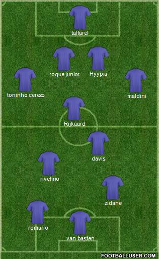 Dream Team Formation 2012