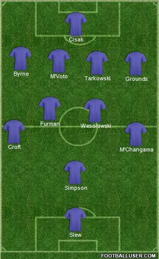 Football Manager Team Formation 2012