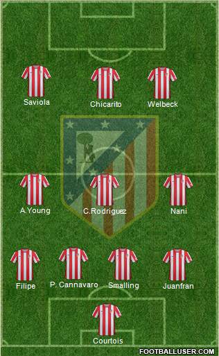 C. Atlético Madrid S.A.D. Formation 2012