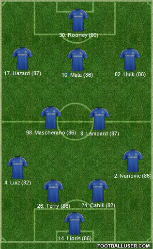 Chelsea Formation 2012