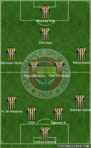 Fenerbahçe SK Formation 2012