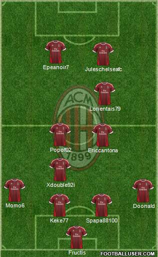 A.C. Milan Formation 2012