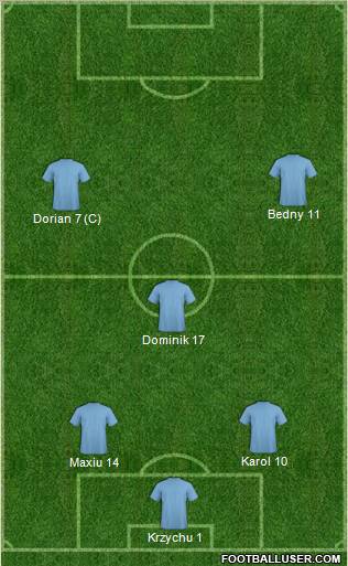Champions League Team Formation 2012