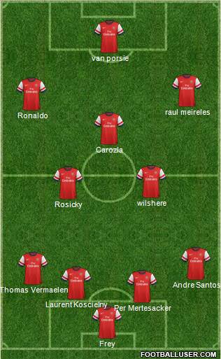 Arsenal Formation 2012