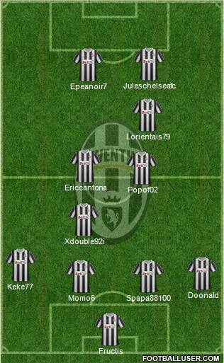 Juventus Formation 2012