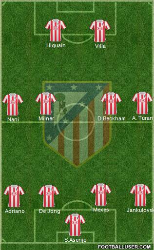 Atlético Madrid B Formation 2012