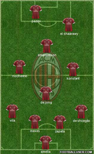 A.C. Milan Formation 2012