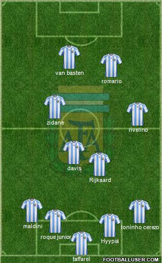 Argentina Formation 2012