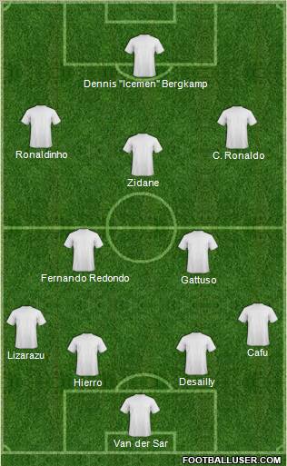 Dream Team Formation 2012