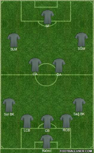 Fifa Team Formation 2012