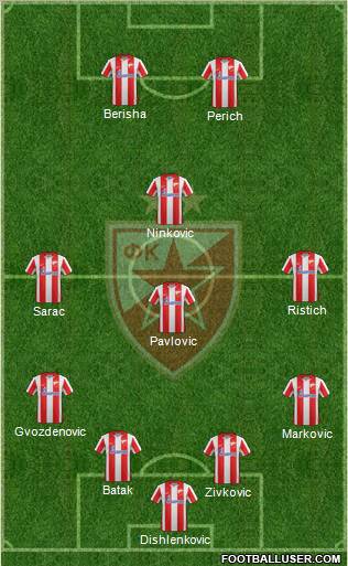 FC Red Star Belgrade Formation 2012