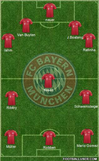 FC Bayern München Formation 2012