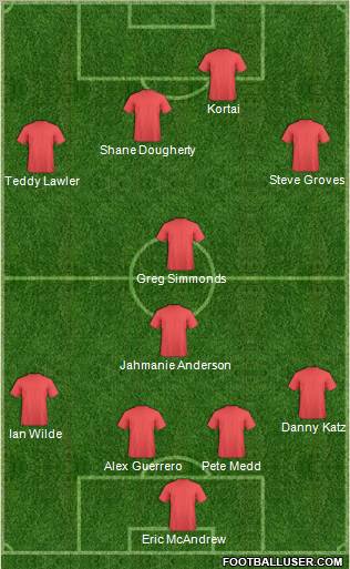 Football Manager Team Formation 2012