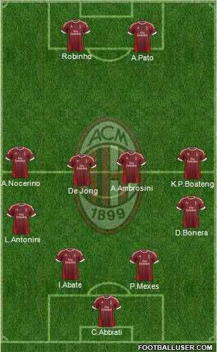 A.C. Milan Formation 2012