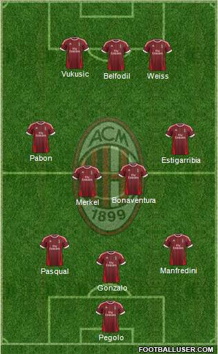 A.C. Milan Formation 2012