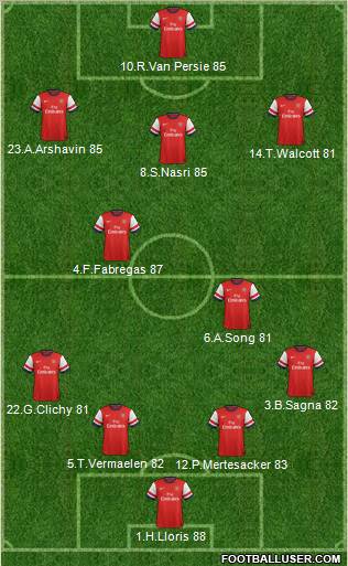 Arsenal Formation 2012