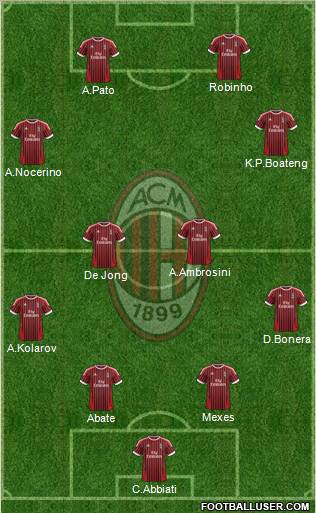 A.C. Milan Formation 2012