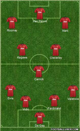 Manchester United Formation 2012