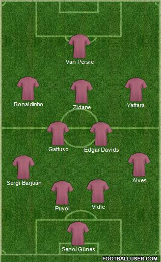 Dream Team Formation 2012
