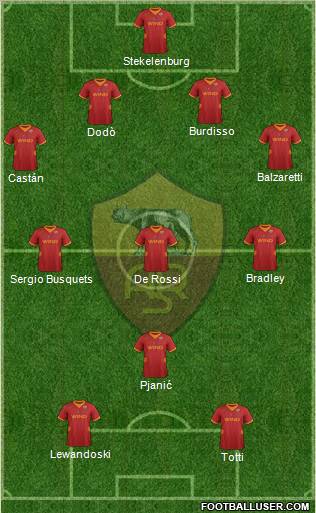 AS Roma Formation 2012