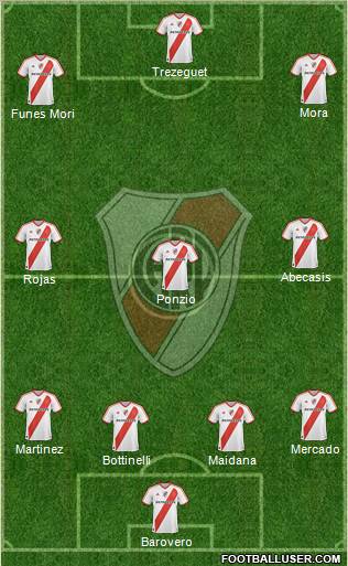 River Plate Formation 2012