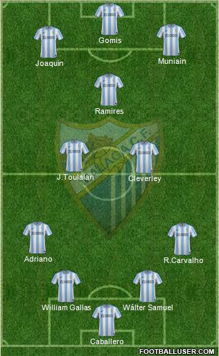 Málaga C.F., S.A.D. Formation 2012