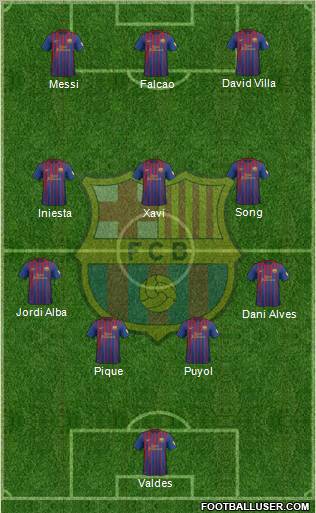 F.C. Barcelona Formation 2012