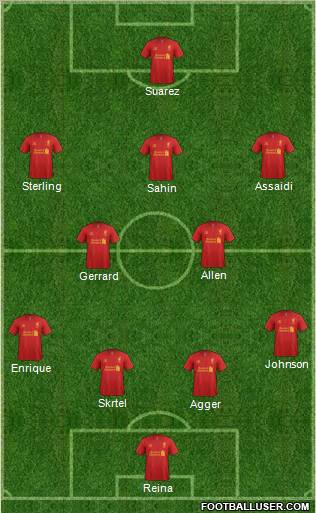 Liverpool Formation 2012