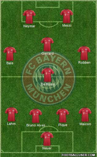 FC Bayern München Formation 2012