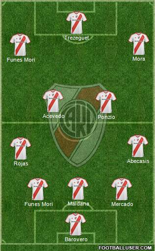 River Plate Formation 2012
