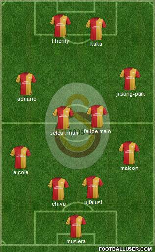 Galatasaray SK Formation 2012