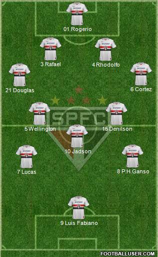 São Paulo FC Formation 2012