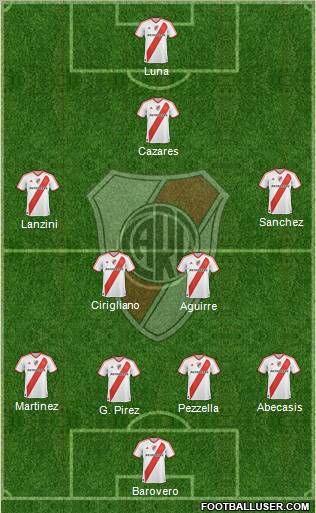 River Plate Formation 2012