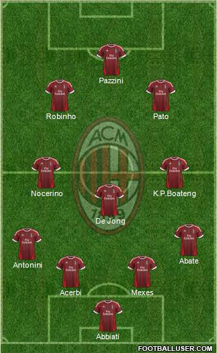 A.C. Milan Formation 2012