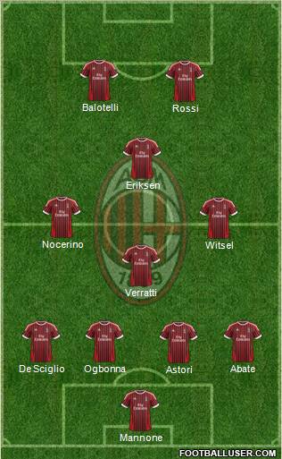 A.C. Milan Formation 2012