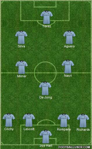 Manchester City Formation 2012