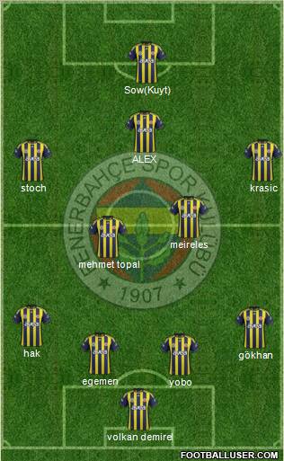 Fenerbahçe SK Formation 2012