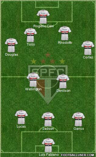 São Paulo FC Formation 2012