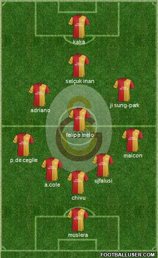 Galatasaray SK Formation 2012