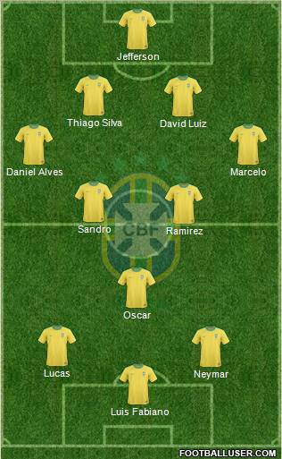 Brazil Formation 2012