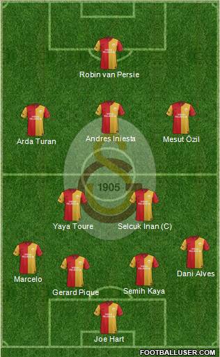 Galatasaray SK Formation 2012