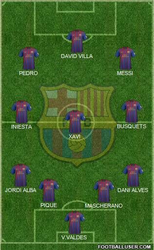 F.C. Barcelona Formation 2012