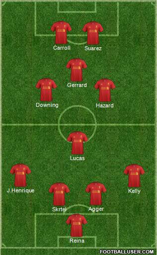 Liverpool Formation 2012