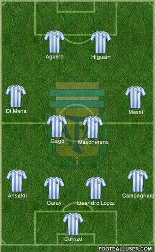 Argentina Formation 2012