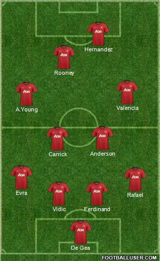 Manchester United Formation 2012