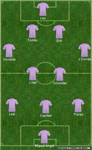 Dream Team Formation 2012