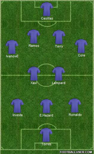 Champions League Team Formation 2012