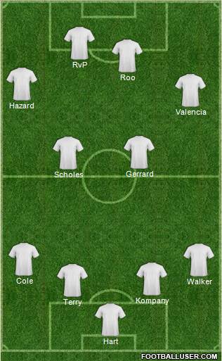 Dream Team Formation 2012